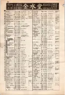 昭和12年4月1日現在大阪市及近郊電話番号簿 0272ページのサムネイル