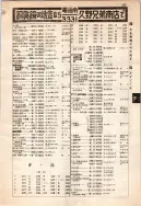 昭和12年4月1日現在大阪市及近郊電話番号簿 0273ページのサムネイル