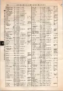 昭和12年4月1日現在大阪市及近郊電話番号簿 0274ページのサムネイル