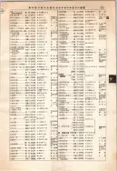 昭和12年4月1日現在大阪市及近郊電話番号簿 0275ページのサムネイル