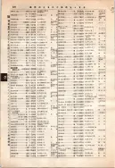 昭和12年4月1日現在大阪市及近郊電話番号簿 0278ページのサムネイル