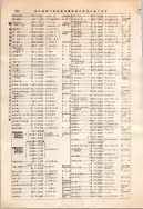 昭和12年4月1日現在大阪市及近郊電話番号簿 0280ページのサムネイル