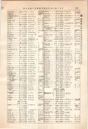 昭和12年4月1日現在大阪市及近郊電話番号簿 0281ページのサムネイル