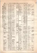 昭和12年4月1日現在大阪市及近郊電話番号簿 0282ページのサムネイル