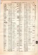 昭和12年4月1日現在大阪市及近郊電話番号簿 0287ページのサムネイル