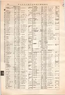 昭和12年4月1日現在大阪市及近郊電話番号簿 0288ページのサムネイル