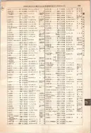 昭和12年4月1日現在大阪市及近郊電話番号簿 0289ページのサムネイル