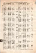 昭和12年4月1日現在大阪市及近郊電話番号簿 0290ページのサムネイル