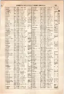 昭和12年4月1日現在大阪市及近郊電話番号簿 0293ページのサムネイル