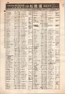 昭和12年4月1日現在大阪市及近郊電話番号簿 0296ページのサムネイル