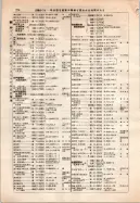 昭和12年4月1日現在大阪市及近郊電話番号簿 0304ページのサムネイル