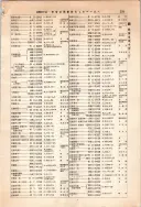 昭和12年4月1日現在大阪市及近郊電話番号簿 0309ページのサムネイル