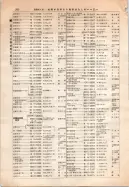 昭和12年4月1日現在大阪市及近郊電話番号簿 0310ページのサムネイル