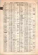 昭和12年4月1日現在大阪市及近郊電話番号簿 0312ページのサムネイル