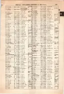 昭和12年4月1日現在大阪市及近郊電話番号簿 0313ページのサムネイル