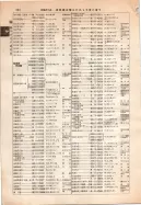 昭和12年4月1日現在大阪市及近郊電話番号簿 0314ページのサムネイル