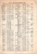 昭和12年4月1日現在大阪市及近郊電話番号簿 0318ページのサムネイル