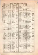 昭和12年4月1日現在大阪市及近郊電話番号簿 0320ページのサムネイル