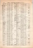 昭和12年4月1日現在大阪市及近郊電話番号簿 0322ページのサムネイル