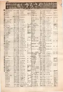 昭和12年4月1日現在大阪市及近郊電話番号簿 0328ページのサムネイル
