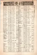 昭和12年4月1日現在大阪市及近郊電話番号簿 0329ページのサムネイル