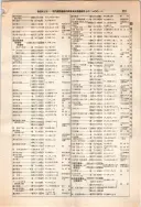昭和12年4月1日現在大阪市及近郊電話番号簿 0331ページのサムネイル