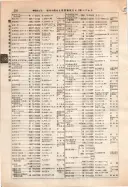 昭和12年4月1日現在大阪市及近郊電話番号簿 0338ページのサムネイル