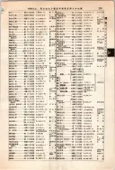 昭和12年4月1日現在大阪市及近郊電話番号簿 0339ページのサムネイル