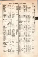 昭和12年4月1日現在大阪市及近郊電話番号簿 0341ページのサムネイル