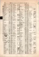 昭和12年4月1日現在大阪市及近郊電話番号簿 0342ページのサムネイル
