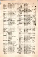 昭和12年4月1日現在大阪市及近郊電話番号簿 0347ページのサムネイル