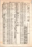 昭和12年4月1日現在大阪市及近郊電話番号簿 0348ページのサムネイル