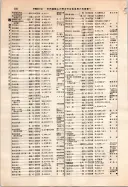 昭和12年4月1日現在大阪市及近郊電話番号簿 0350ページのサムネイル