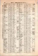 昭和12年4月1日現在大阪市及近郊電話番号簿 0356ページのサムネイル