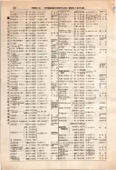 昭和12年4月1日現在大阪市及近郊電話番号簿 0358ページのサムネイル