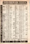 昭和12年4月1日現在大阪市及近郊電話番号簿 0360ページのサムネイル