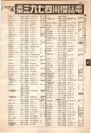 昭和12年4月1日現在大阪市及近郊電話番号簿 0365ページのサムネイル