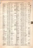 昭和12年4月1日現在大阪市及近郊電話番号簿 0367ページのサムネイル