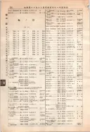 昭和12年4月1日現在大阪市及近郊電話番号簿 0376ページのサムネイル