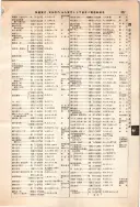 昭和12年4月1日現在大阪市及近郊電話番号簿 0377ページのサムネイル