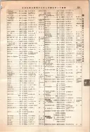 昭和12年4月1日現在大阪市及近郊電話番号簿 0379ページのサムネイル