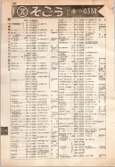 昭和12年4月1日現在大阪市及近郊電話番号簿 0382ページのサムネイル