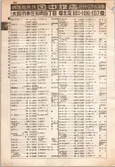 昭和12年4月1日現在大阪市及近郊電話番号簿 0386ページのサムネイル