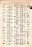昭和12年4月1日現在大阪市及近郊電話番号簿 0387ページのサムネイル