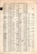 昭和12年4月1日現在大阪市及近郊電話番号簿 0388ページのサムネイル