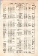 昭和12年4月1日現在大阪市及近郊電話番号簿 0391ページのサムネイル