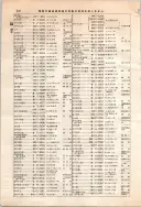 昭和12年4月1日現在大阪市及近郊電話番号簿 0392ページのサムネイル