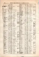 昭和12年4月1日現在大阪市及近郊電話番号簿 0394ページのサムネイル