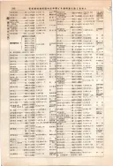 昭和12年4月1日現在大阪市及近郊電話番号簿 0396ページのサムネイル