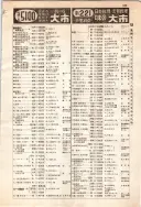 昭和12年4月1日現在大阪市及近郊電話番号簿 0399ページのサムネイル